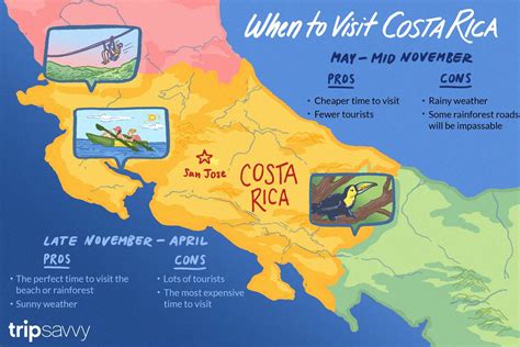 best time of year to visit costa rica